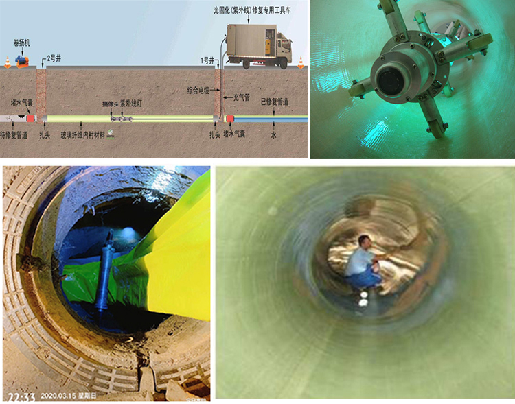 科尔沁右翼前UV-CIPP内衬修复