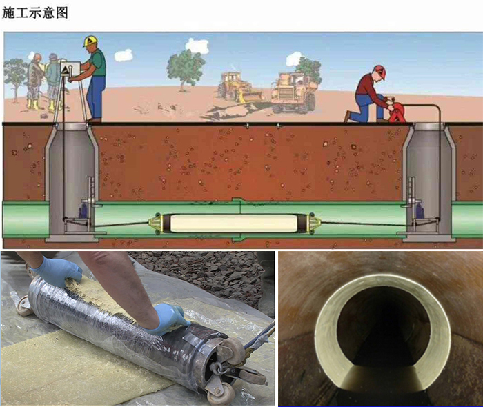 科尔沁右翼前管道局部点状修复